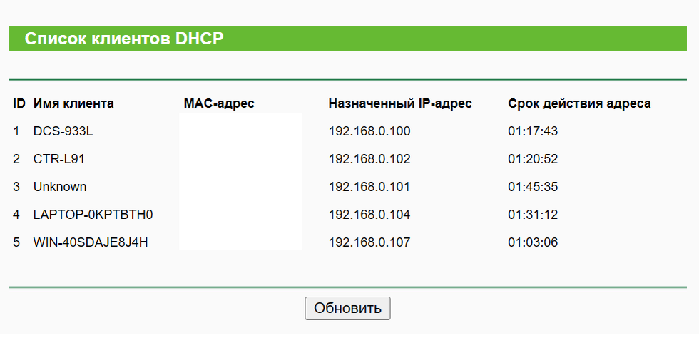 Cписок клиентов. 