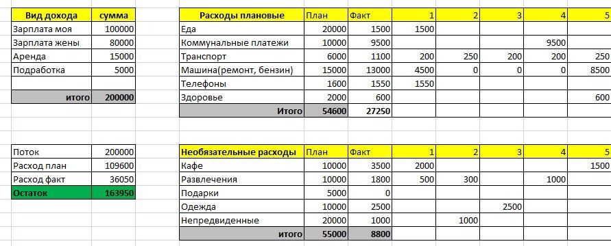 Для наглядности набросал самую простую табличку, которую сможет сделать каждый