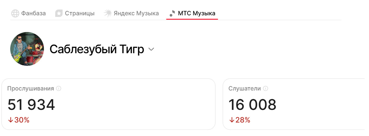 В прошло месяце было больше