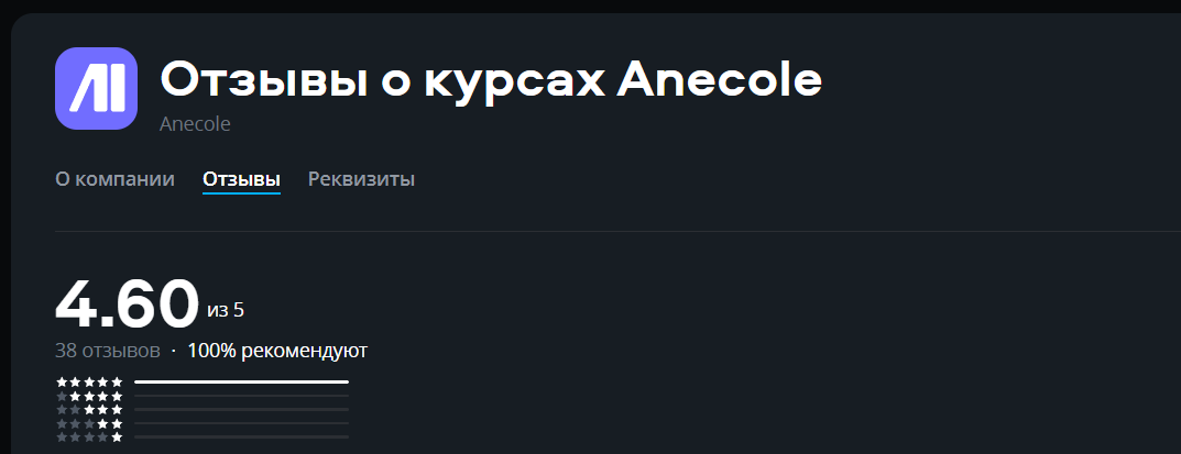 Отзывы об онлайн-школе ANECOLE: плюсы, минусы, реальные истории учеников и советы