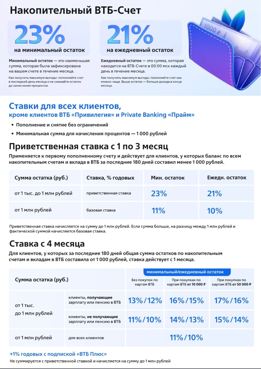 Приветственные и базовые ставки