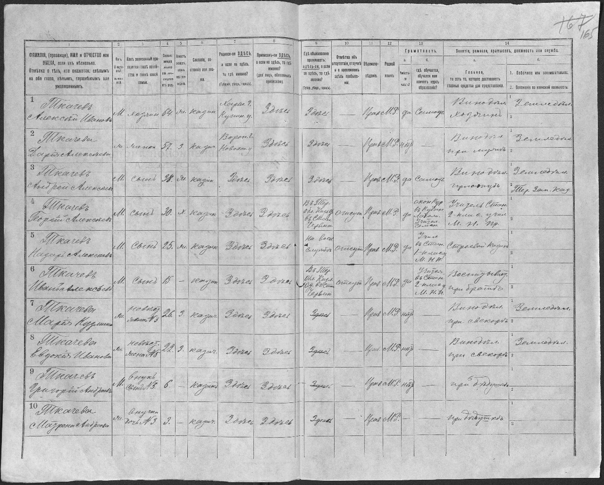 Данные переписи 1897 г