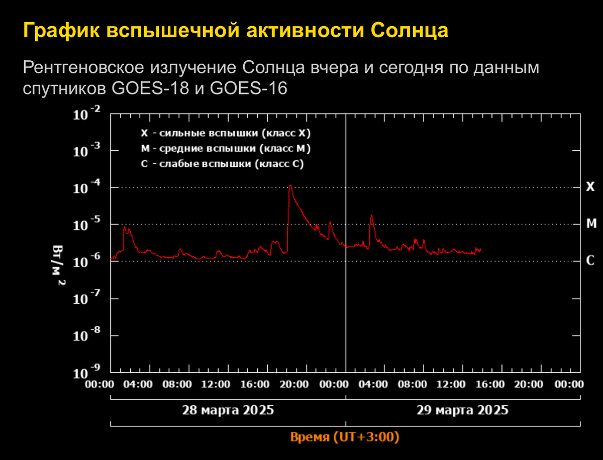 Информация с https://xras.ru