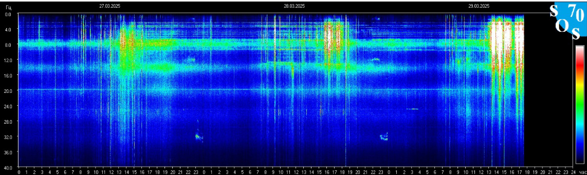 Информация с https://sosrff.tsu.ru
