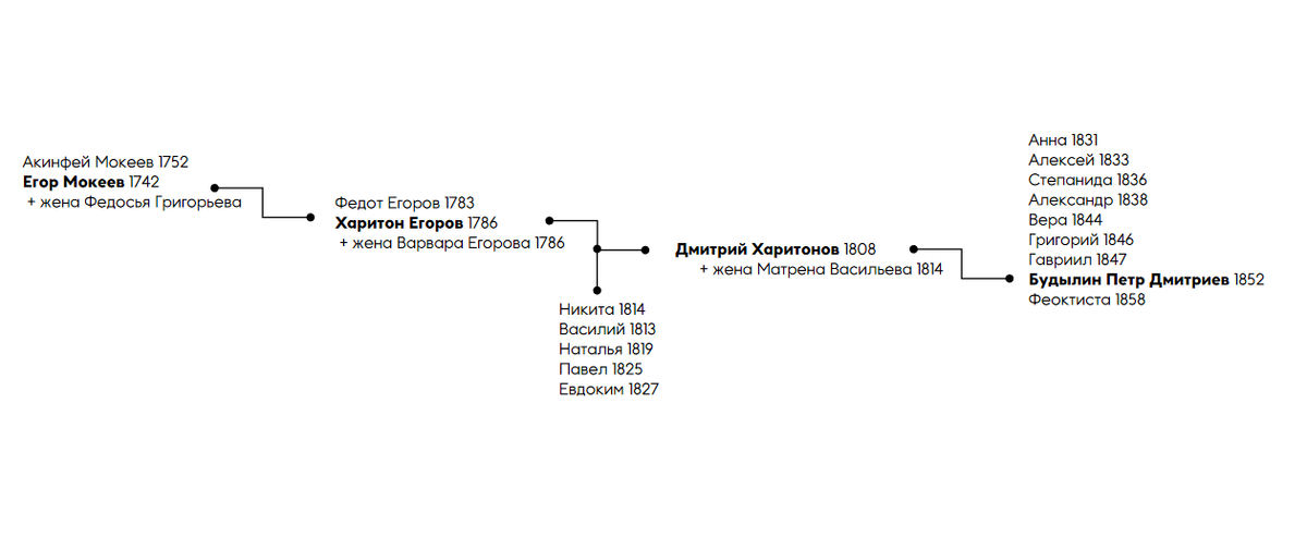 Нажмите, чтобы увеличить иллюстрацию