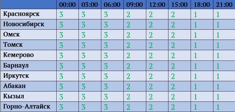    Фото: Лаборатория солнечной астрономии ИКИ и ИСЗФ