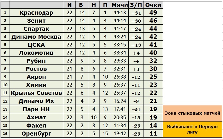 Создано в Exel