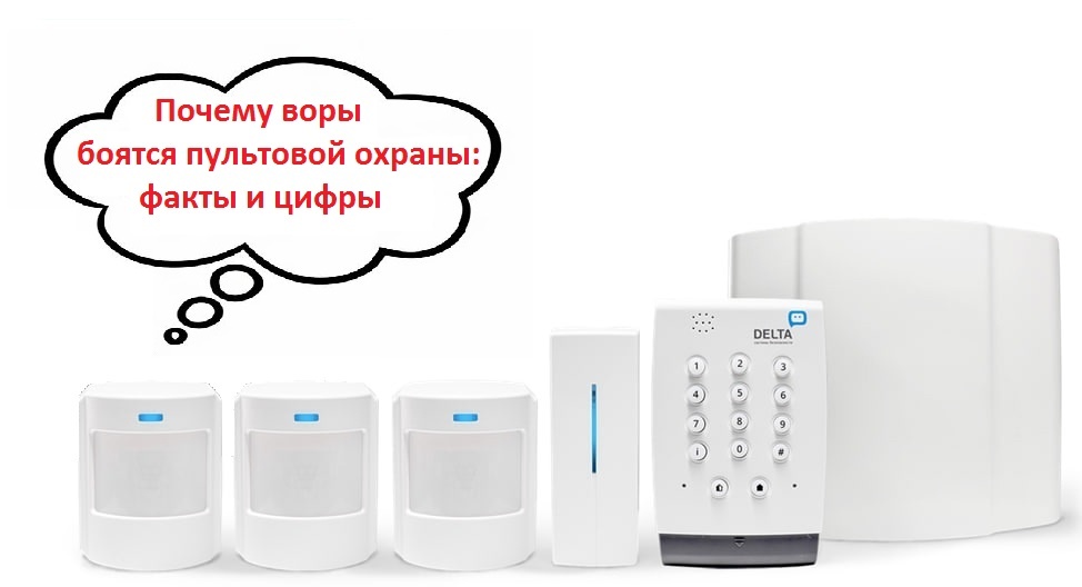 Стандартный комплект охранной системы 