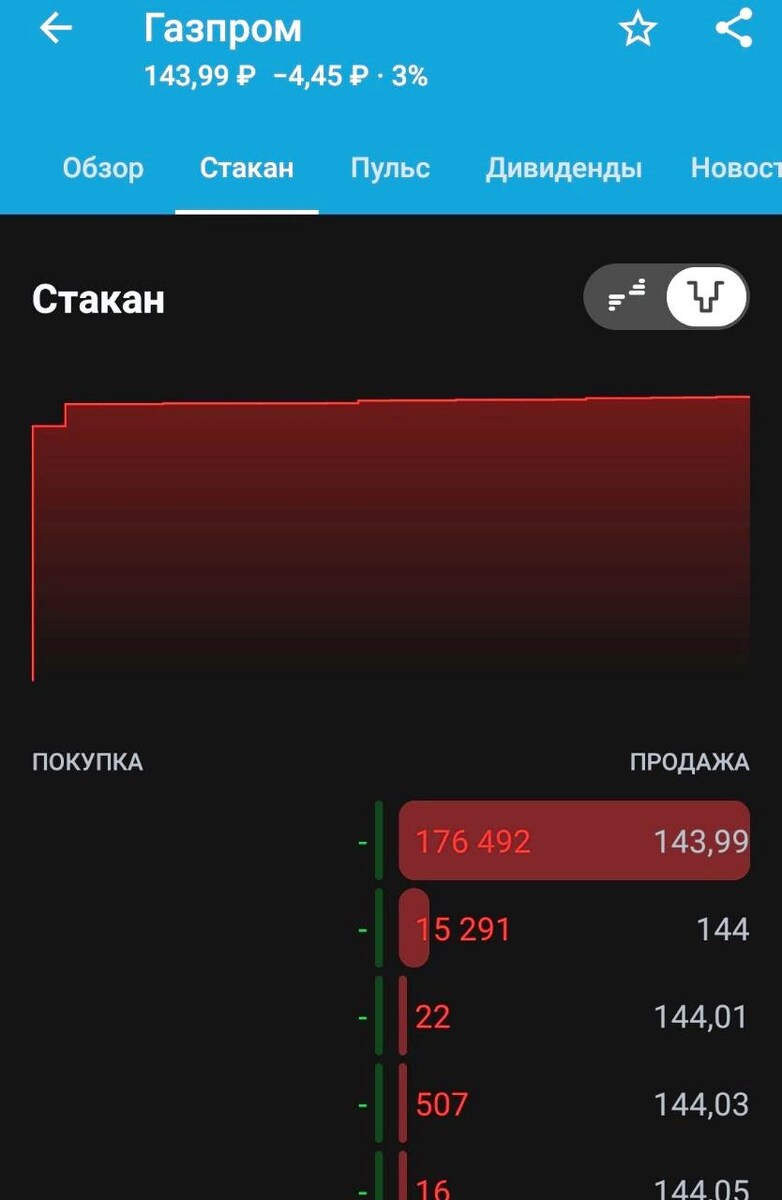 Красивое. Скрин автора из Т-Инвестиции