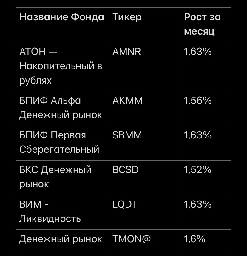 Сводная таблица