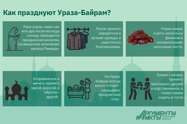    Как празднуют Ураза-Байрам? Инфографика