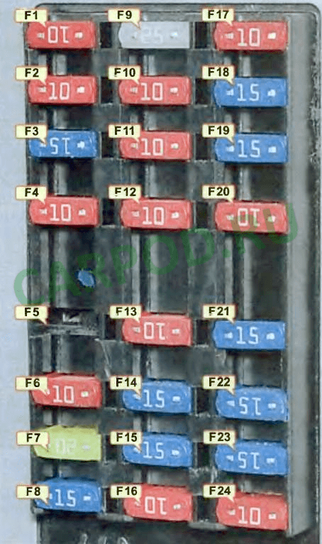 предохранитель F20- огни заднего хода