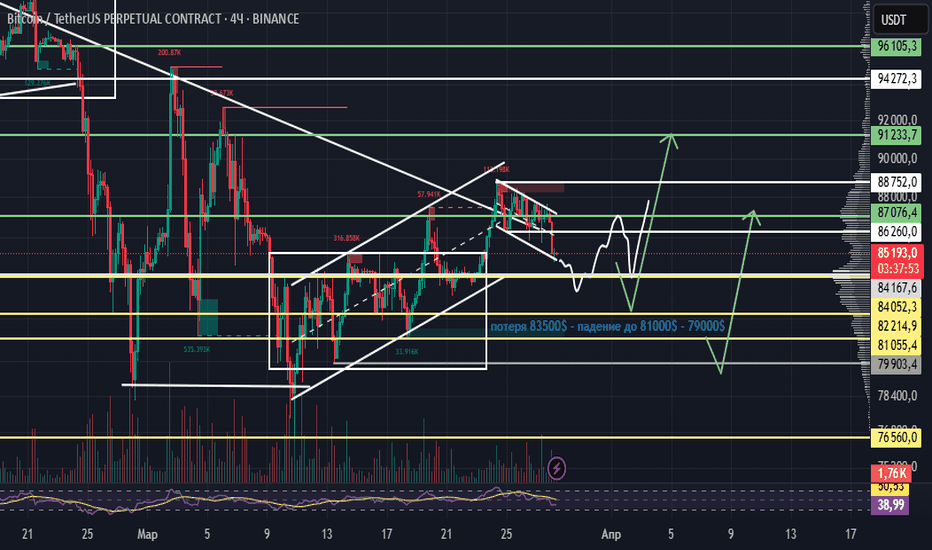 Падение рынка — лучшее время для инвестиций в криптовалюту