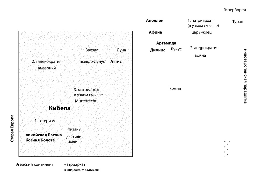 Создать карусельДобавьте описание
