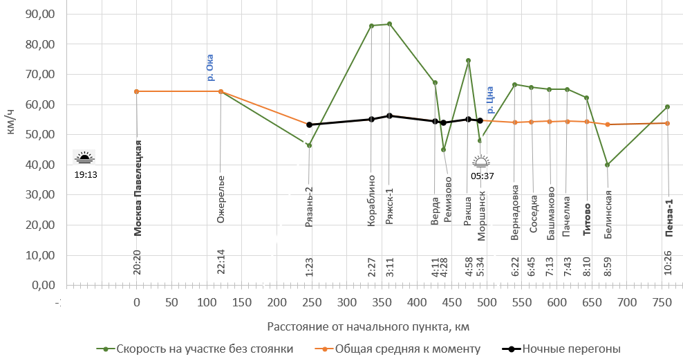 Построено автором по данным с Туту