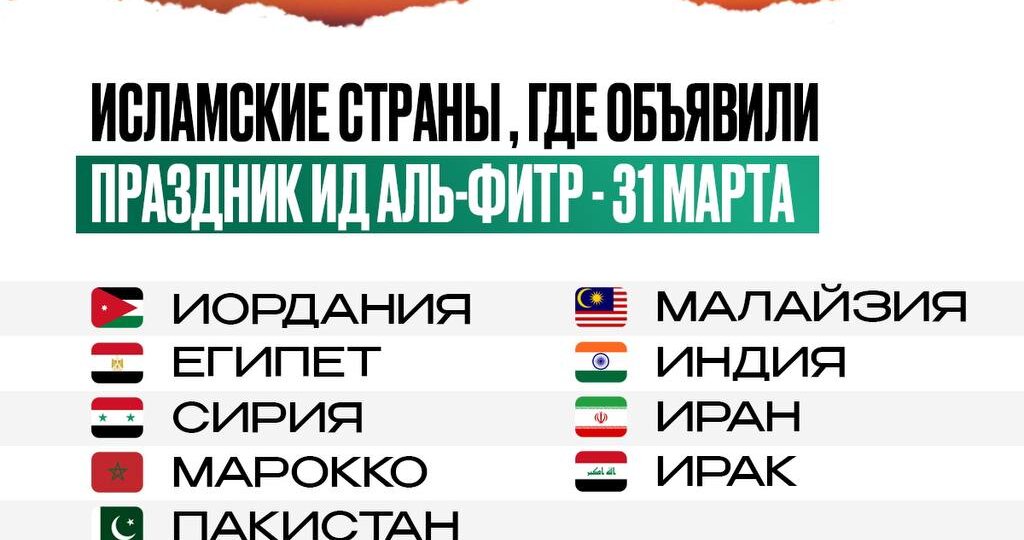 Страны, в которых Ураза-байрам - 31 марта.