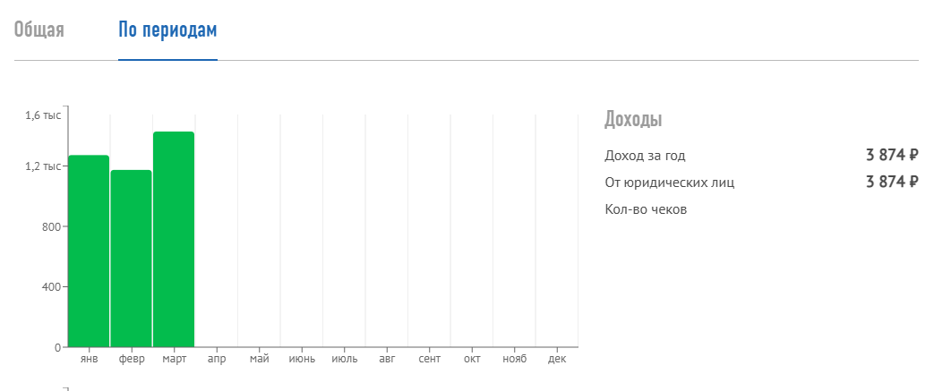 скриншот автора