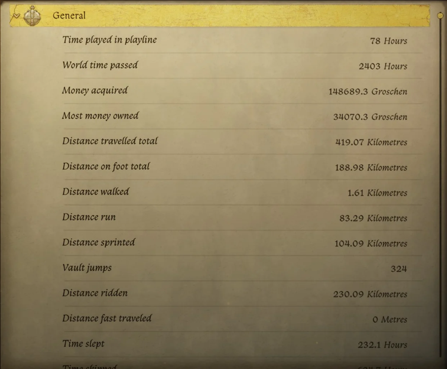    Геймер стал средневековым Бэтменом в Kingdom Come: Deliverance II и прошёл игру без убийств