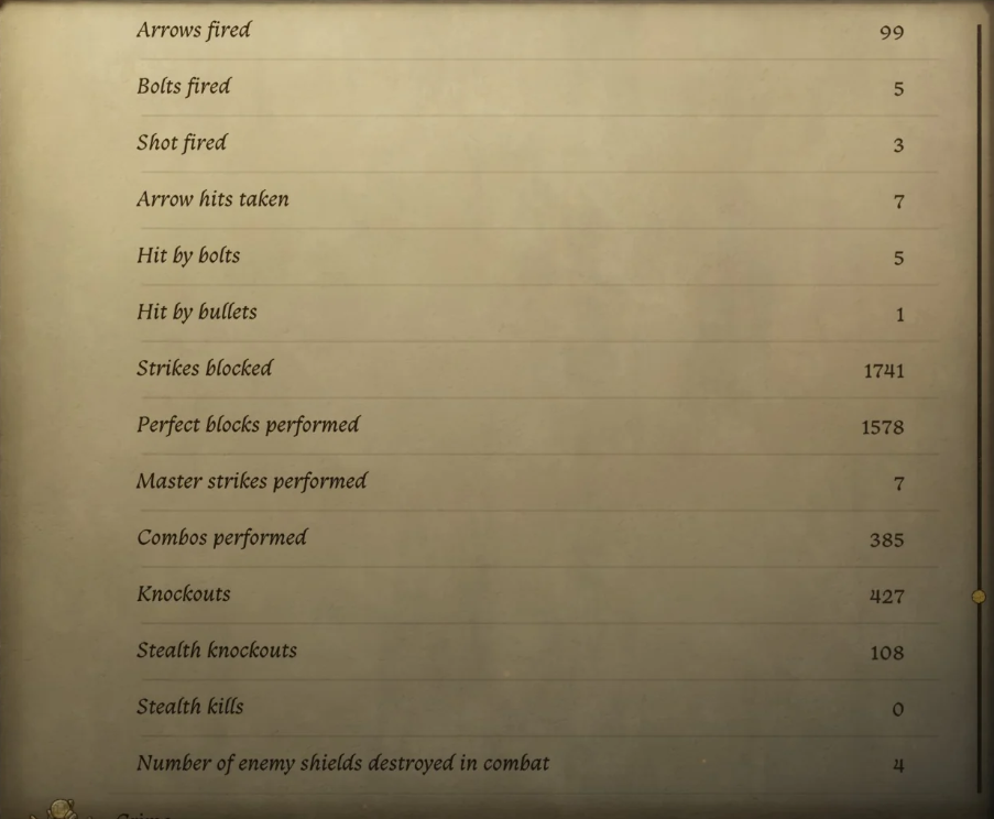    Геймер стал средневековым Бэтменом в Kingdom Come: Deliverance II и прошёл игру без убийств