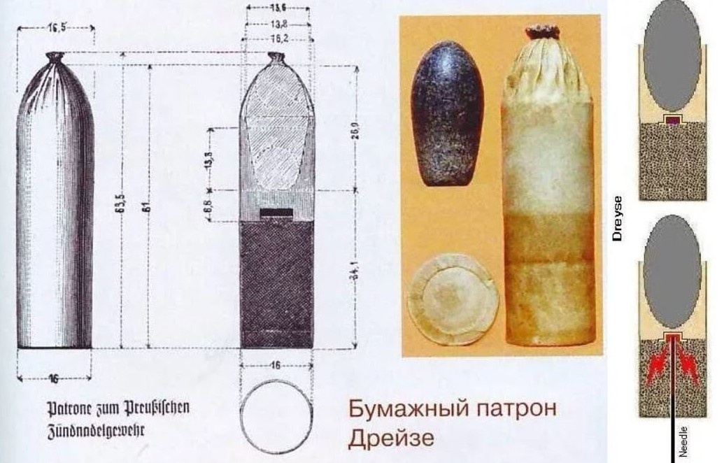 Бумажный патрон Дрейзе (en.topwar.ru)