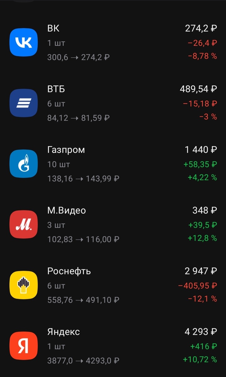Приобретённые активы!!