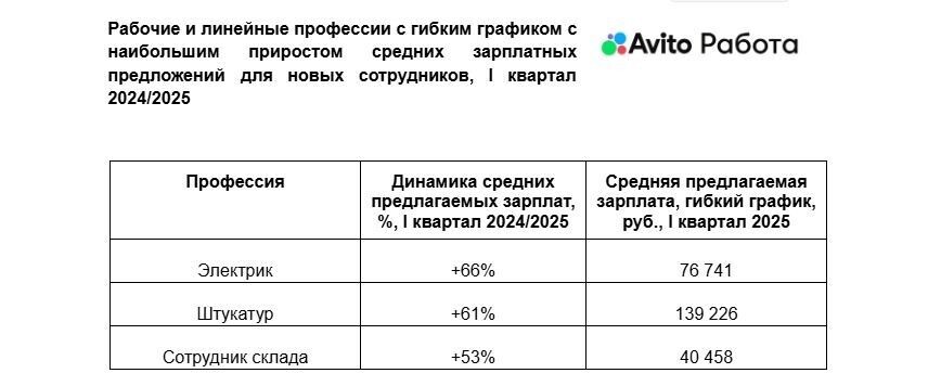     Источник: kursdela.biz