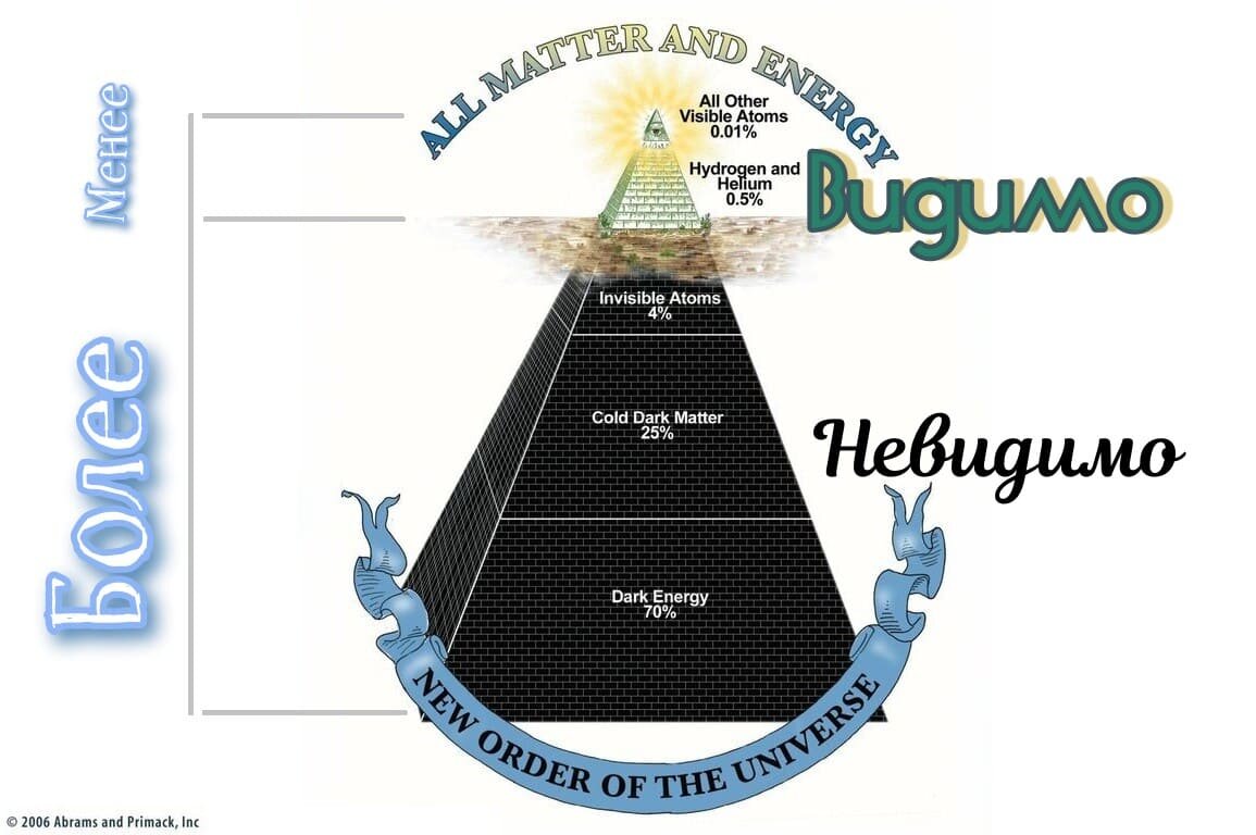 Наглядная иллюстрация к статье как часть общей публикации