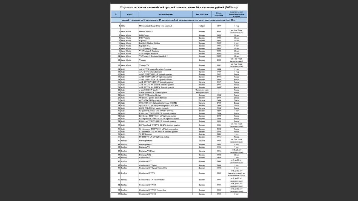 В списке Минпромторга — 505 автомобилей на 12 страницах. Фото: Минпромторг