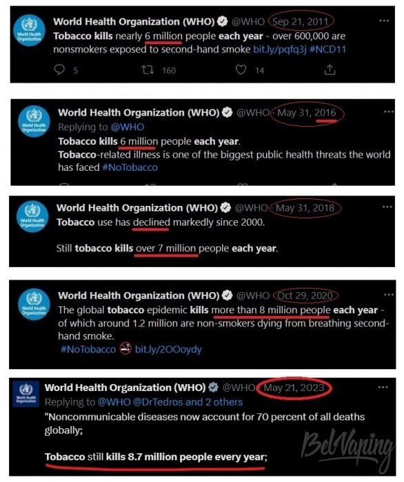 «Успехи» ВОЗ в борьбе с курением с 2011 года