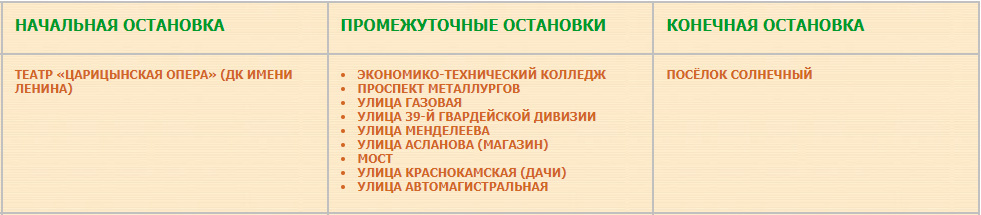 Перечень остановок рейсов «Театр «Царицынская опера» — Посёлок Солнечный» маршрута автобуса № 7э.