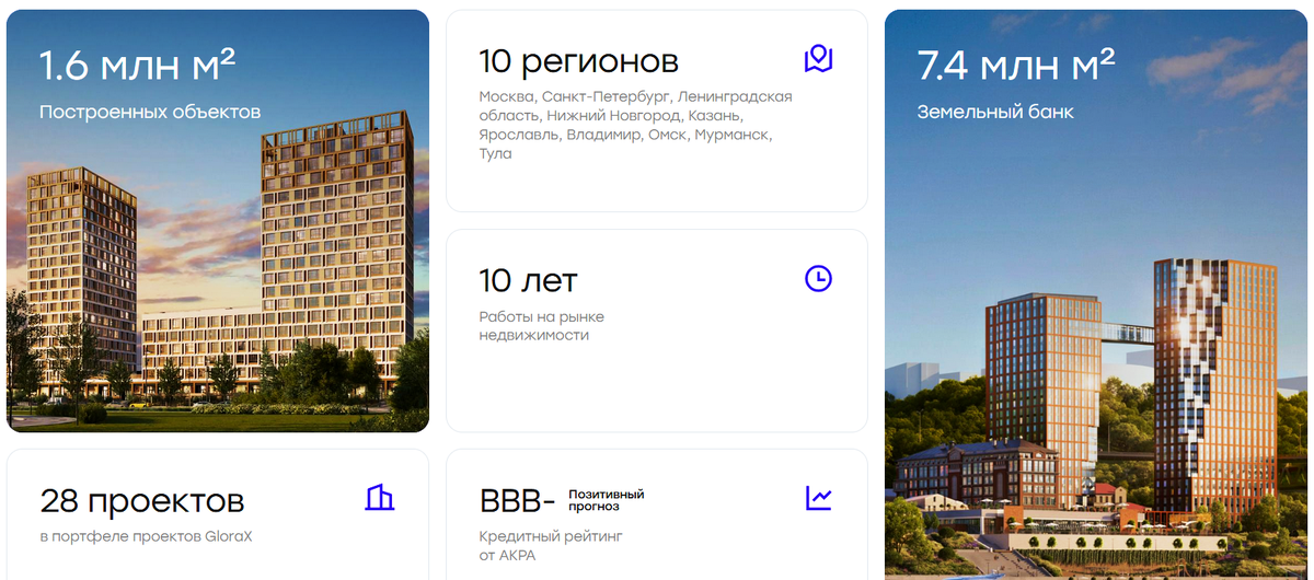 Источник: официальный сайт компании "Глоракс"