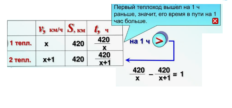 Пример таблицы к задаче №21