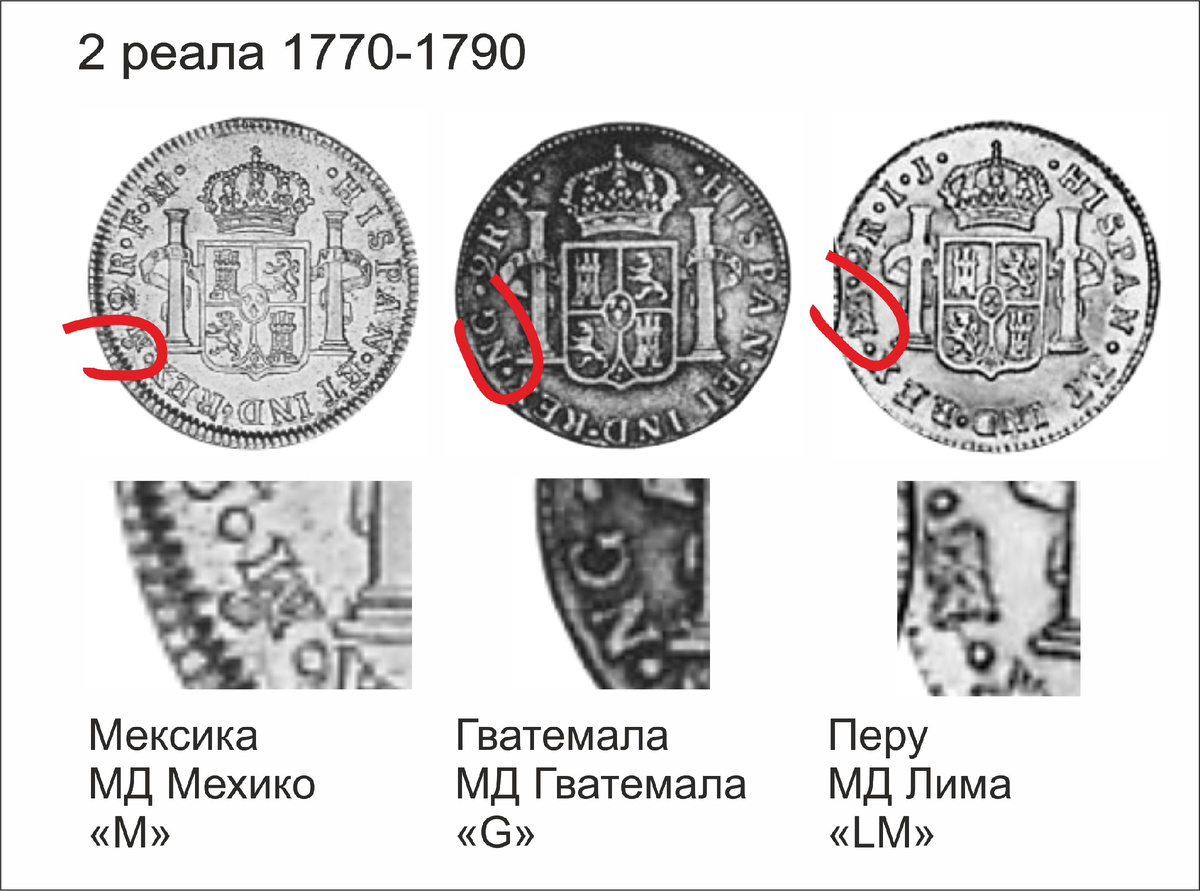 2 реала испанских колоний в Америке. Разные монетные дворы. 