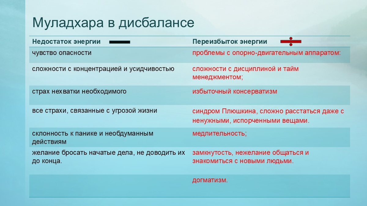 Дисбаланс Муладхары. Коллаж Йога на здоровье