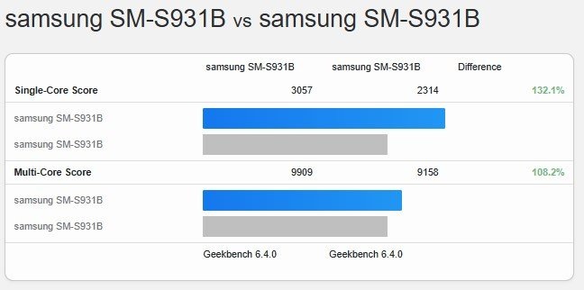     Скриншот сайта Geekbench