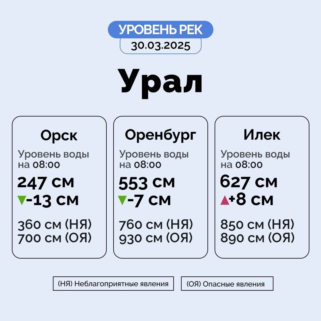     В Оренбуржье ото льда не освободилась только одна река Оренбуржье
📷    В Оренбуржье ото льда не освободилась только одна река Оренбуржье
📷    В Оренбуржье ото льда не освободилась только одна река Оренбуржье
📷    В Оренбуржье ото льда не освободилась только одна река Оренбуржье
📷    В Оренбуржье ото льда не освободилась только одна река Оренбуржье
📷    В Оренбуржье ото льда не освободилась только одна река Оренбуржье
📷    В Оренбуржье ото льда не освободилась только одна река Оренбуржье
📷    В Оренбуржье ото льда не освободилась только одна река Оренбуржье
📷    В Оренбуржье ото льда не освободилась только одна река Оренбуржье
📷    В Оренбуржье ото льда не освободилась только одна река Оренбуржье
