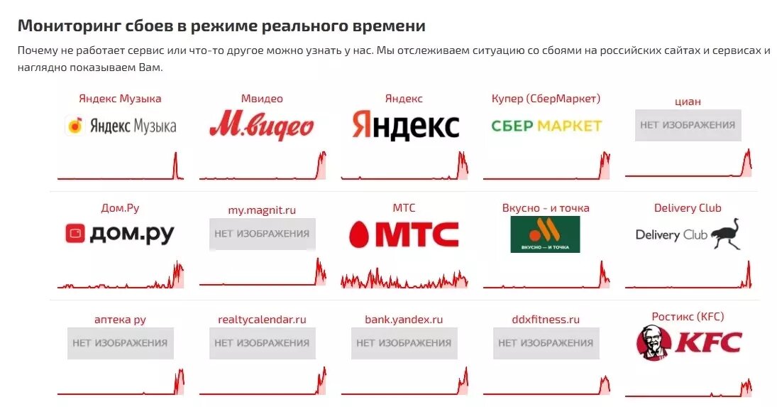 Сбой нескольких популярных сервисов Рунета. Фото: Сбой.рф