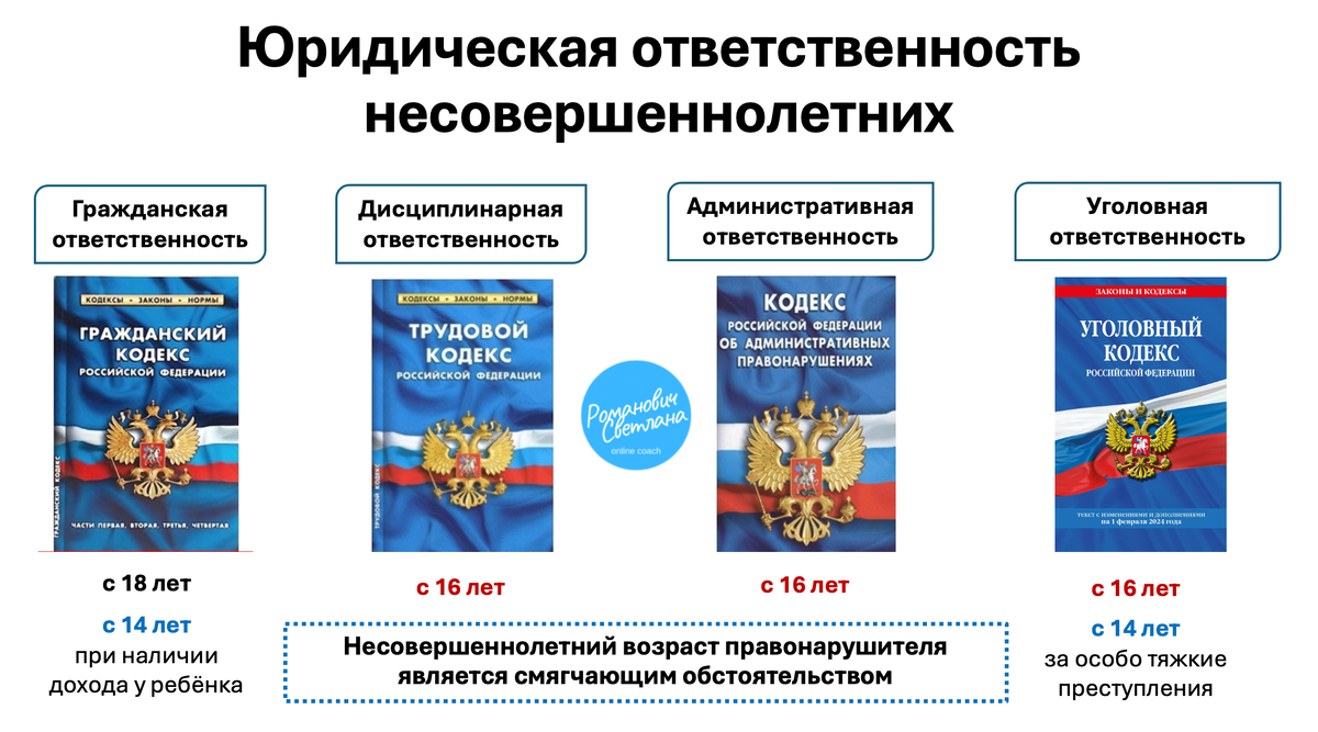 Рисунок 1. Материал из методических разработок автора 