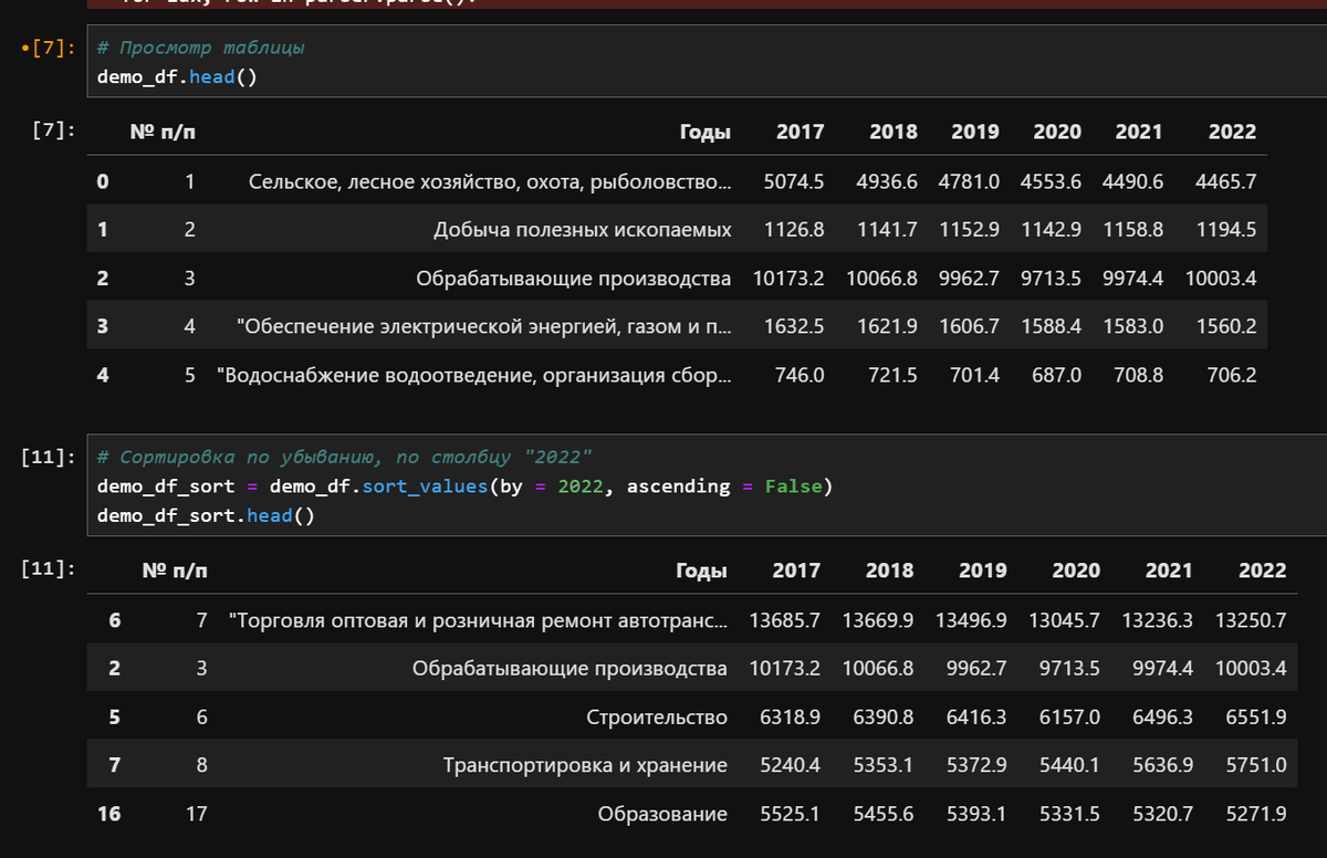 Ячейки Jupyter lab