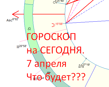 Гороскоп на сегодня. Астрологическая карта дня. Автор - Астролог Быкова Оксана Владимировна
