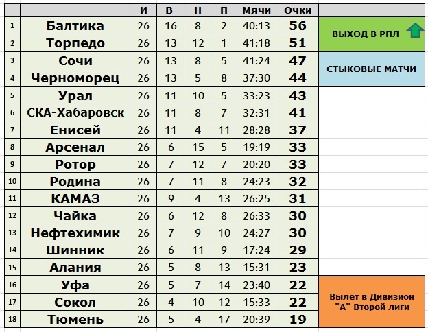 Создано в Exel