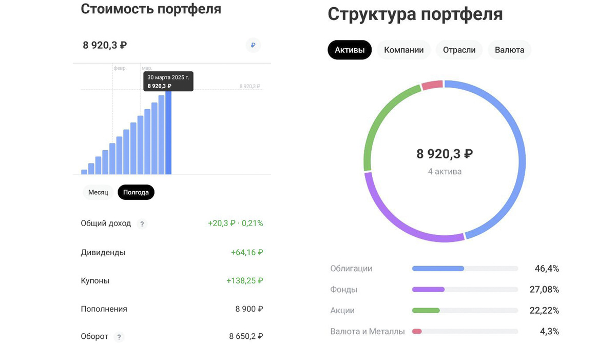 Баланс портфеля на 30.03.2025
