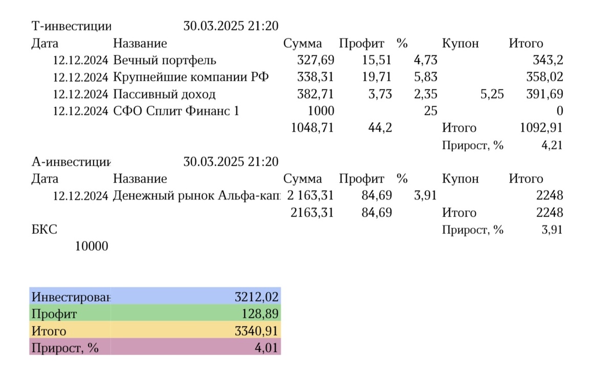 Таблица профита