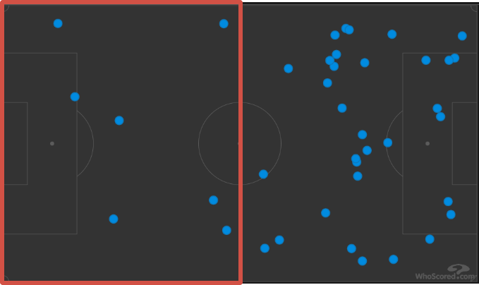 фото с сайта Whoscored.com