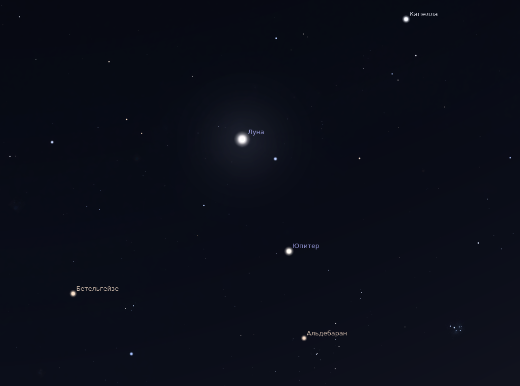 Луна, Юпитер и Альдебаран после 20:00 3 апреля. В левом углу схемы - Бетельгейзе из созвездия Ориона, в верхнем правом - Капелла из созвездия Возничего