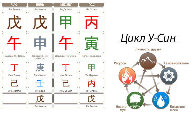 Карта Бацзы для анализа сфер жизни, пы сы, а вы можете свою по примеру проанализировать
