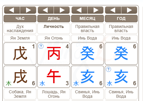 Максимально сильно влияет встроенное Самонаказание, стоящих рядом друг с другом Свинок.