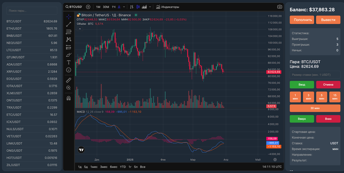 симулятор бинарных опционов