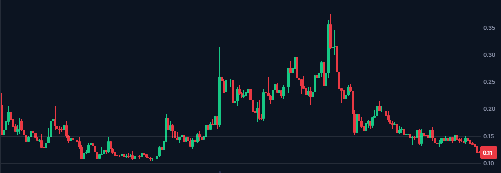 Текущая цена Orderly Network