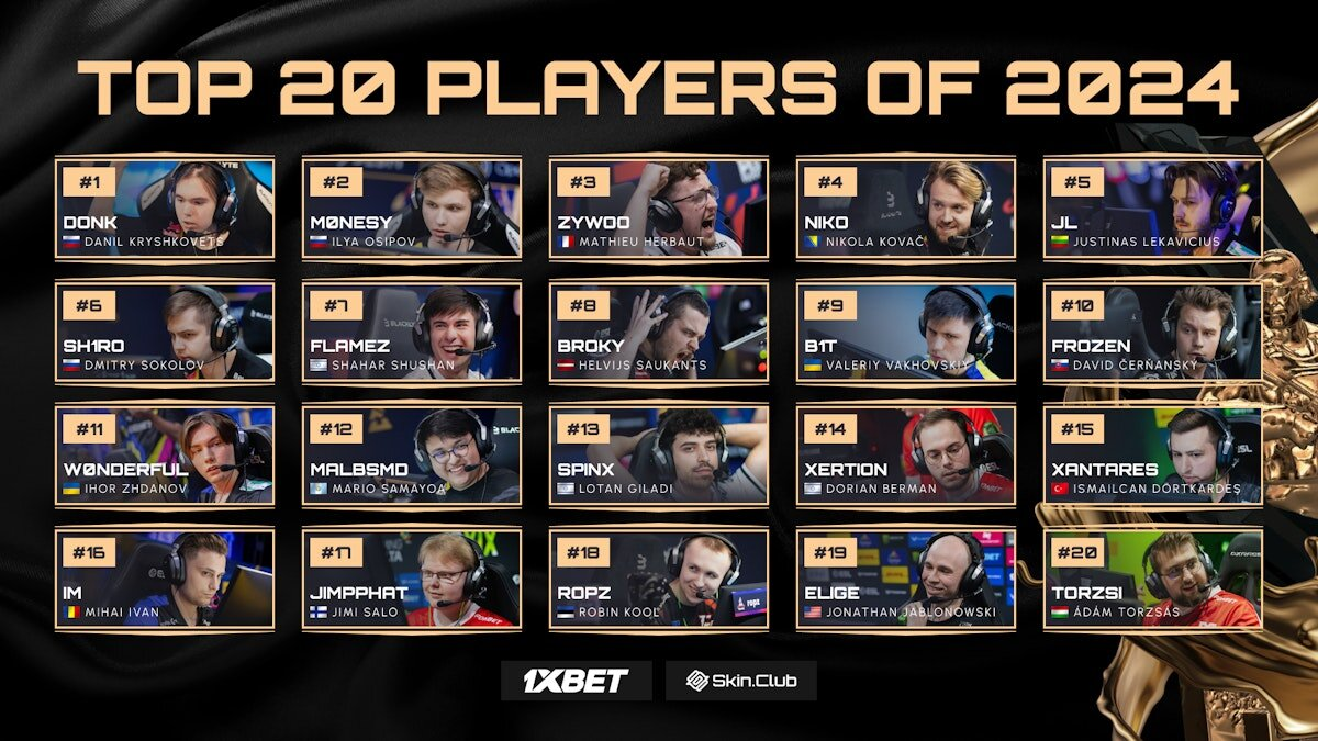 Топ 20 игроков 2024 года по версии портала HLTV.org
